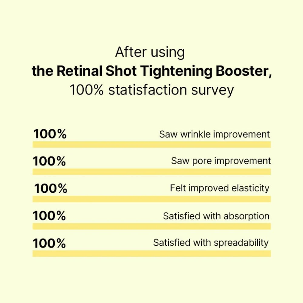Buy 1 Get 1 Free Celimax The Vita-A Retinal Shot Tightening Booster, For Anti-Aging, Dark Spots & Wrinkles