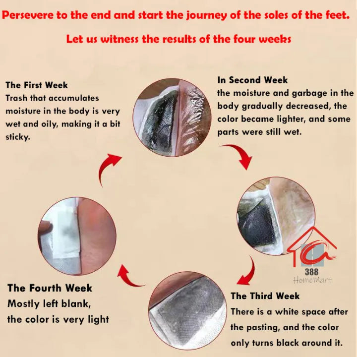 Buy 1 Get 1 Free 100% Herbal & Gentle Ingredient Detox Foot Pads ( Pack of 10 )