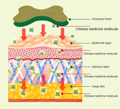 Instant Comfort Knee Relief Patches Pack of 10